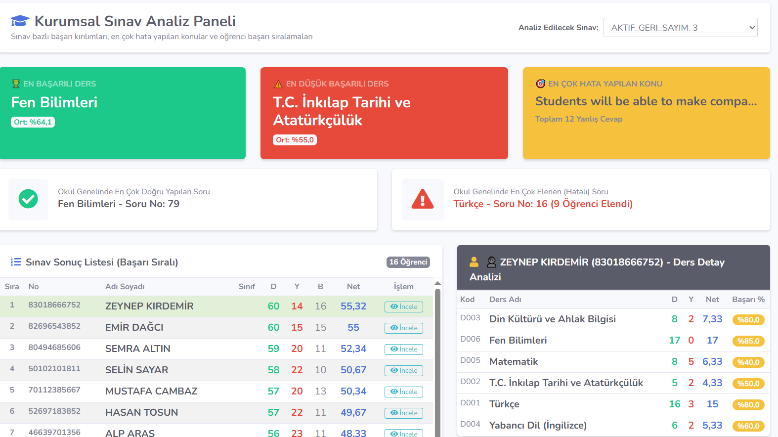 Okul Connect Kurumsal Sınav Analiz Paneli